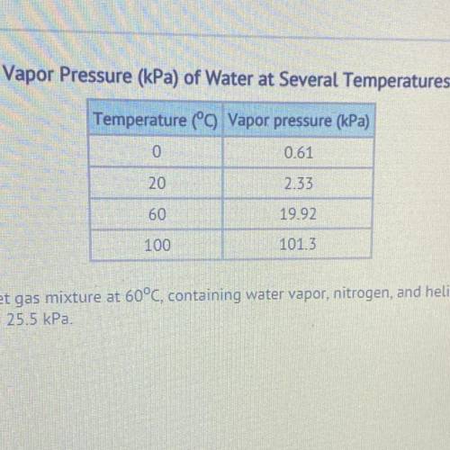 What is the total pressure of a wet gas mixture at 60°C, containing water vapor, nitrogen, and heli