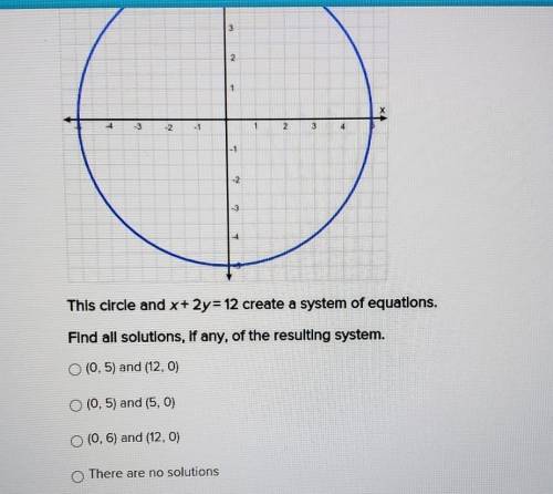 WILL GIVE BRAINLIEST

This circle and x+2y= 12 create a system of equations. Find all solutions, i