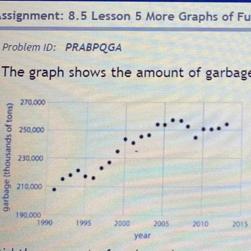 The graph shows the amount of garbage produced in the US each year between 1991 and 2013.

Did the