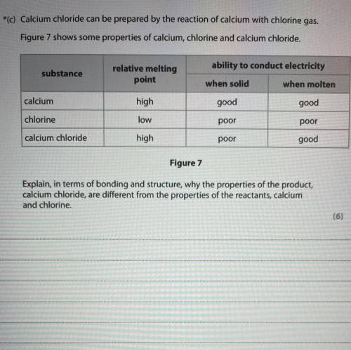 Calcium chloride can be prepared by the reaction of calcium with chlorine gas.

Figure 7 shows som