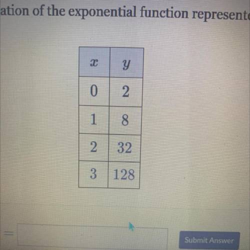 Find the equation or the exponential function represented by the table below