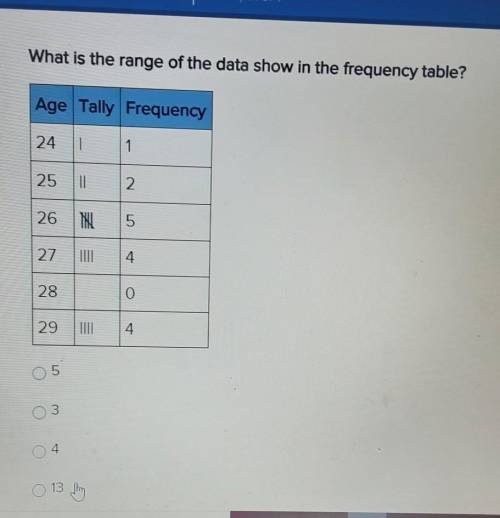 What is the range of the data show in the frequency table?​