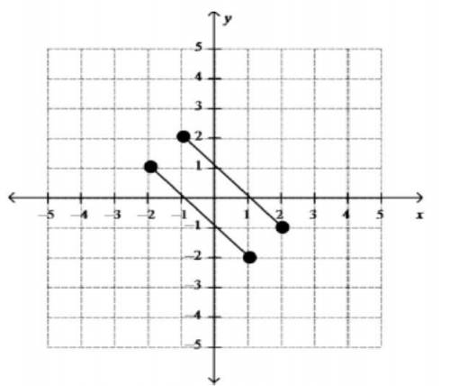 Joseph graphs a set of parallel line segments below. Describe the final image of the line segments