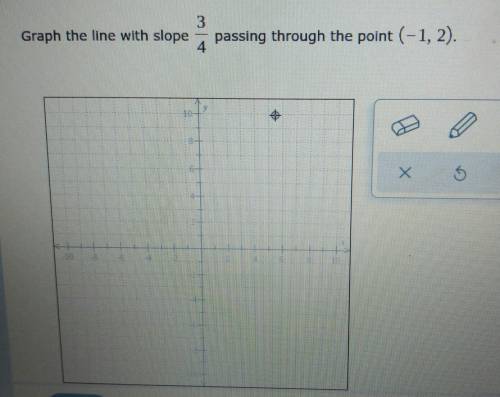 Graph the line with slope 3/4 passing through the point (-1, 2). ​