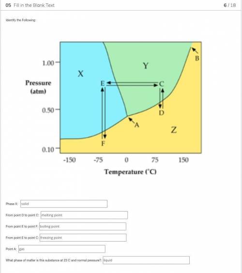 What are the correct answers to this phase diagram?