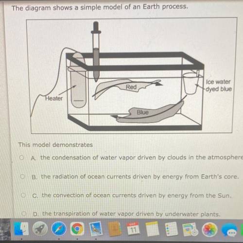 The diagram shows a simple model of an Earth process.

Red
Ice water
dyed blue
Heater
Blue
This mo