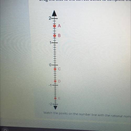 PLEASE HELP ASAP!! WILL MARK BRAINLIEST

Match the points on 
the number line with the rational nu