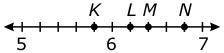 A number line is shown below. 6 1/5 Which point is located at ? I will mark brainliest

A. K B. L