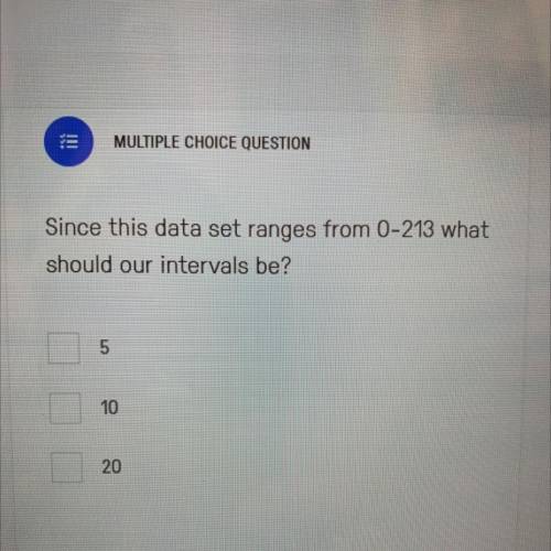 Since this data set ranges from 0-213 what
should our intervals be?