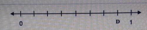 The length of the number line is one unit. What is the distance from 0 to point D on the number lin