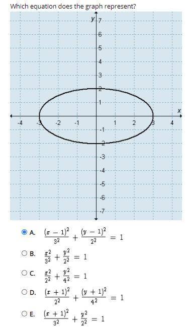 Which equation does the graph represent?
(Image shown)