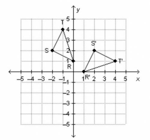 Triangle RST and its image, triangle R’S’T’, are graphed on the coordinate grid below.

Which rota