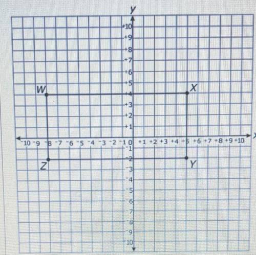 A rectangle is shown on the graph

What is the approximate length of the diagonal Try? Round to th