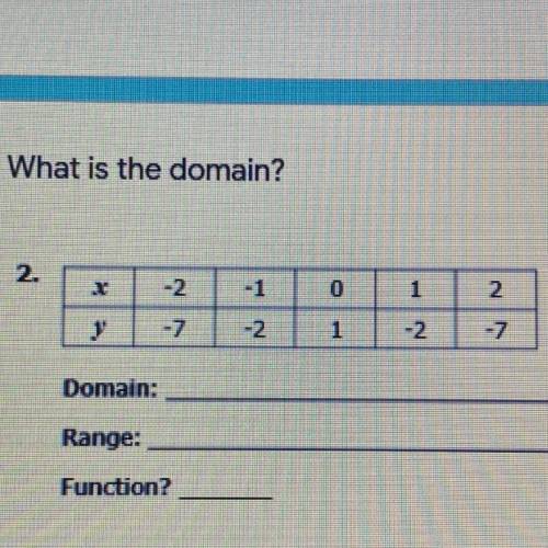 What is the domain?
-2
0
1
1
2
-7
-2
1
-2
-7