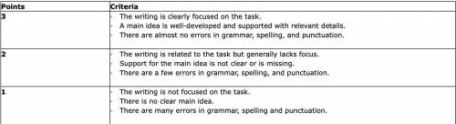 PLEASE HELP IM MARKING BRAINLIEST

Use the three-point general rubric to evaluate the paragraph.
D