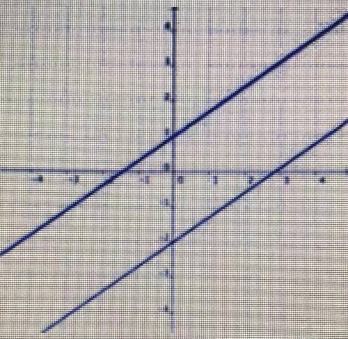 Find the Point where the two lines intersect each other. What are the coordinates of this point?