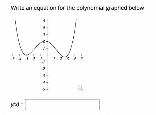 Write an equation for the polynomial graphed below.
