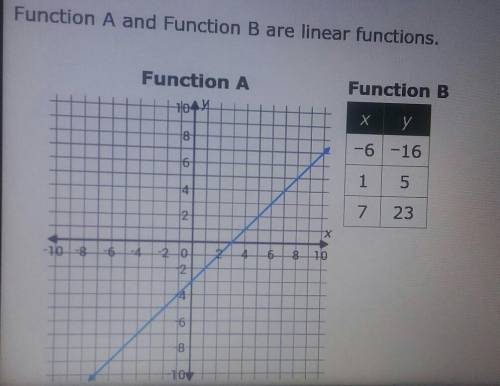 Which statement is true? 1: The slope of Function A is greater than the slope of Function B 2: The