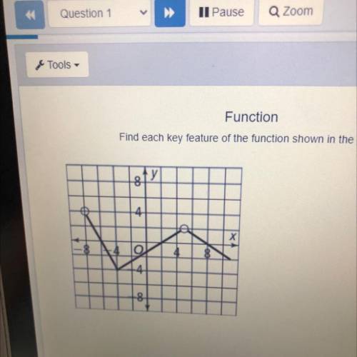 Function

Find each key feature of the function shown in the graph:
Find the range
А (-4,4)
B [-4,