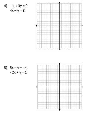 Answer please

Solve the linear system by graphing. Check your solution. (problems 3-5)
Problem 6: