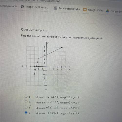 Find the domain of the function represented by the graph? 
A
B
C
D