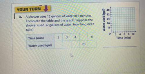A show uses 12 gallons of water in three minutes complete the table and the graph.