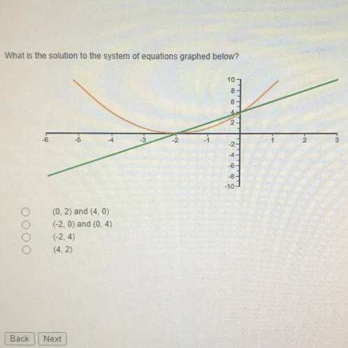 HELPPP!
What is the solution to the system of equations graphed below?