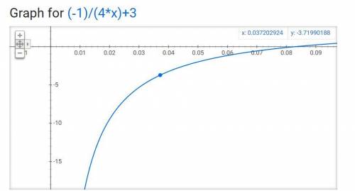 Graph y = -5/2 
Graph y = -1/4x + 3