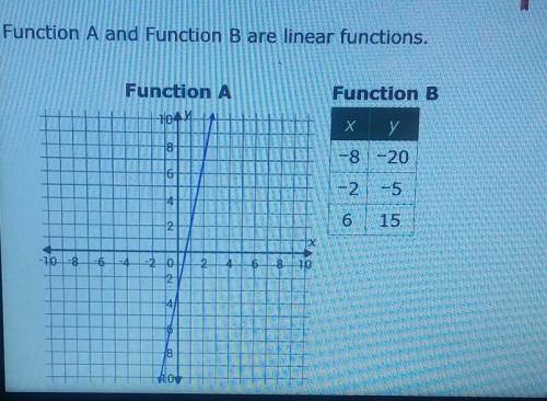 Which statement is true?

1: The y-value of function A when x=2 is greater than the y-value of Fun