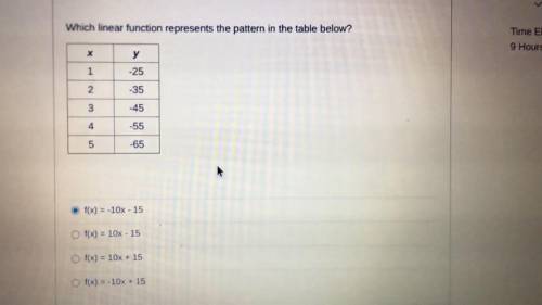 Which linear function represents the pattern in the table below?