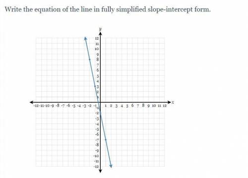 PLZ HELP ASAP I NEED FOR TEST

Write the equation of the line in fully simplified slope-interc
