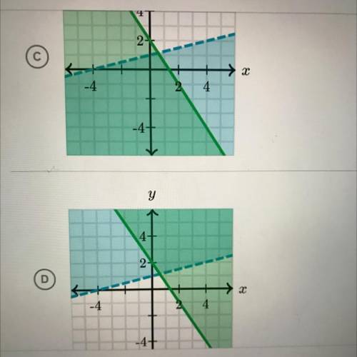 1
 

y > = x +1
3
y >
--x + 2
2
Which graph represents the system of inequalities?
Choose 1 a