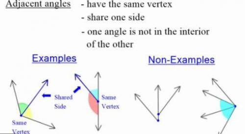Angle 1 and angle 2 are ____.
