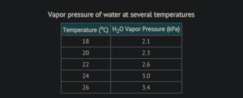 The barometer at an indoor pool reads 105.00 kPa. If the temperature in the room is 26c, what is th