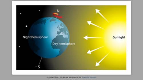 In the picture below, half of Earth is experiencing day, and half is experiencing night. If the Sun