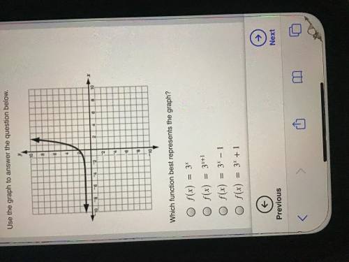 Use the graph to answer the question below. Which function best represents the graph?