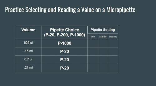 PLEASE HELP - Practice Selecting and Reading a Value on a Micropipette