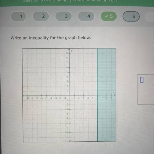 Write an inequality for the graph below￼?