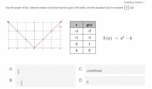 Use the graph of f(x), selected values of a linear function g(x) in the table, and the equation h(x