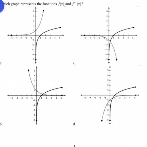 Which graph represents the function f(x) and f^-1(x)?