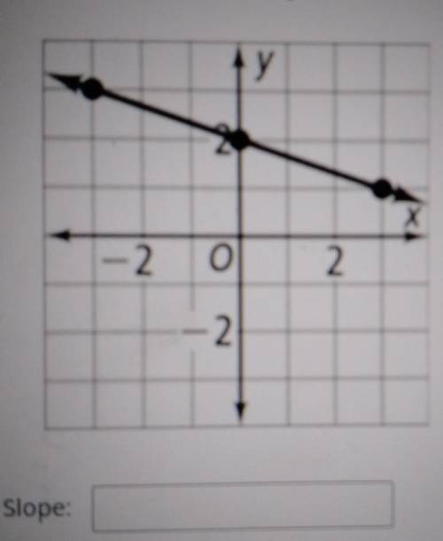 PLEASE HELP MEHow do I find slope?​