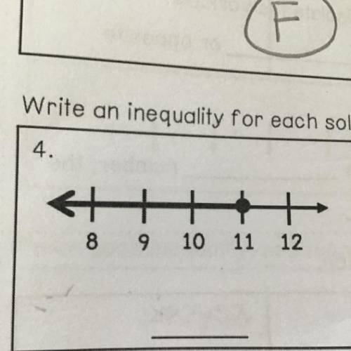 Write an inequality for each solution set graphed below