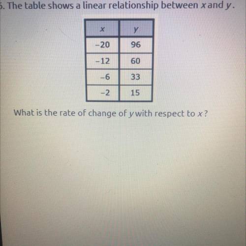 Will give Brainiest

The table shows a linear relationship between X and Y, what is the rate of Y