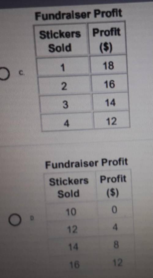 PLZ HURRY

The Economics Club is holding a fundraiser by selling school bumper stickers. They are