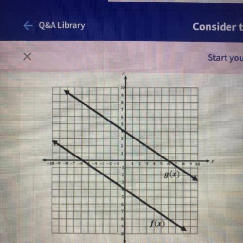 Consider the functions graphed in the coordinate plane.
a. -12
b. -8
C. 8
C.12