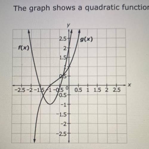 The graph shows a quadratic function, f(x), and a cubic function, g(x).

Select all values that ar
