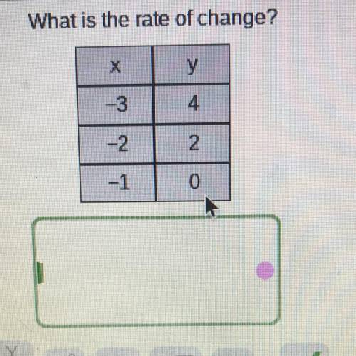 What is the rate of change?
Х
у
-3
4
-2
2
-1
0