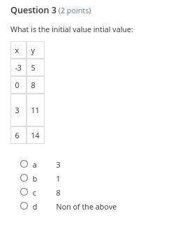 What is the initial value intial value: