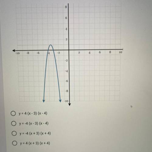 What is the equation of this parabola in factored form?