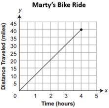 Veronica and Marty ride their bikes 46 miles every Saturday. Veronica rides at an average speed of
